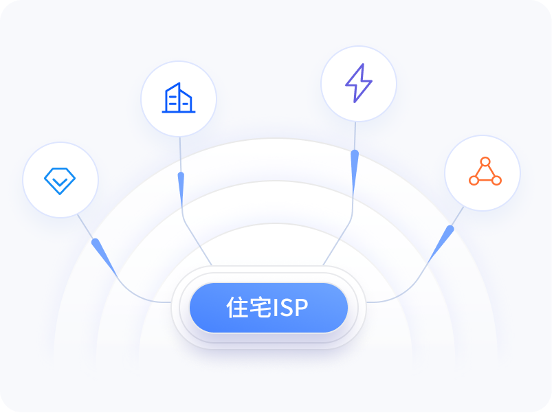 真实住宅IP网络